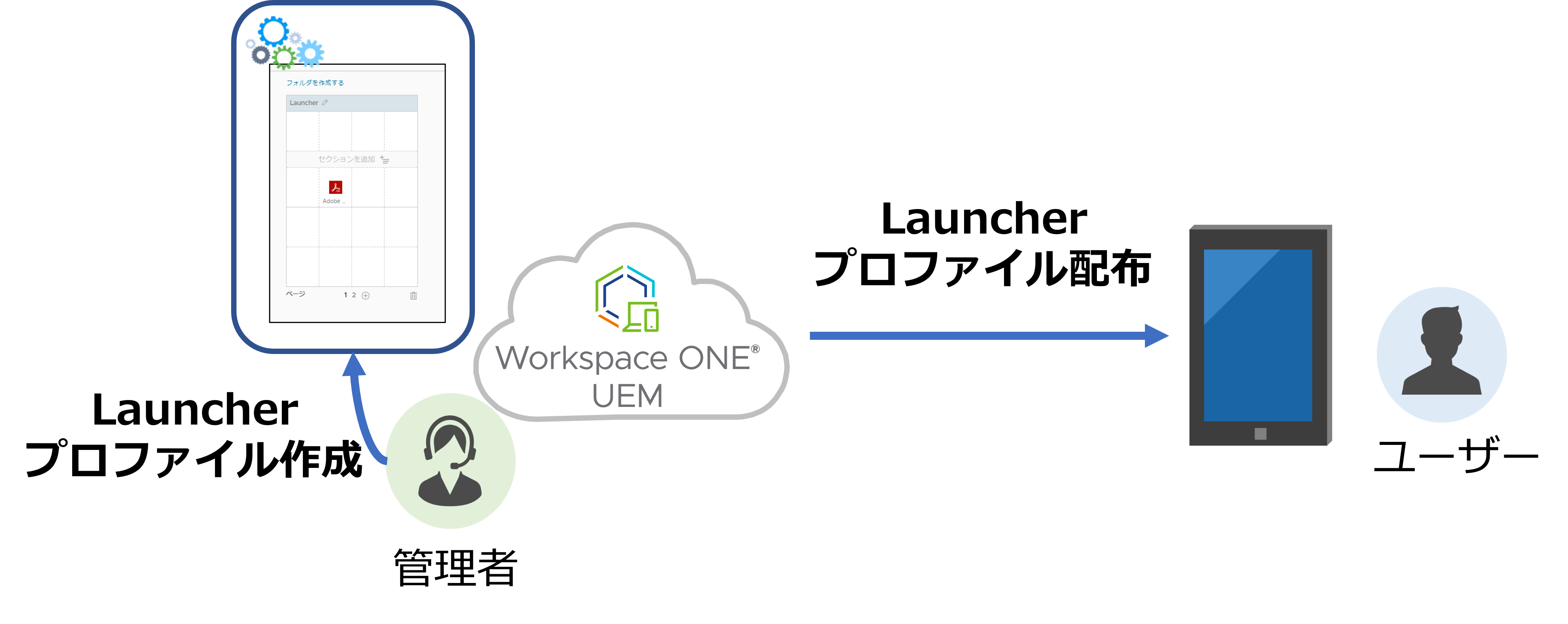 Workspace ONE 現場のデバイスもまとめて管理！フロントラインワーカーの業務を支援する Workspace ONE 活用法｜技術